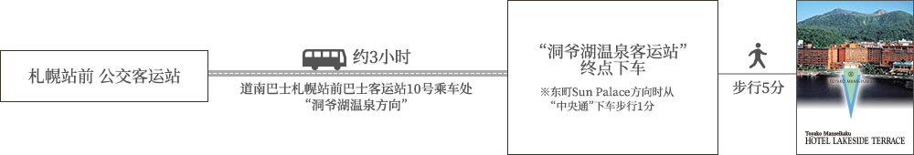 Official Website 洞爷湖万世阁酒店lake Side Terrace 北海道